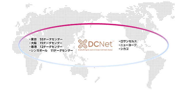 DCNet 接続データセンター