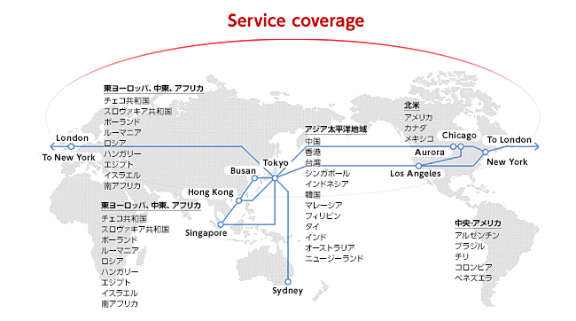 Service coverage