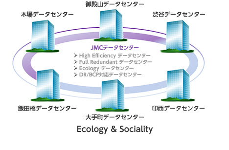 JMCデータセンター