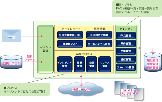 ITILサービス｜ジャスティングマネジメント株式会社