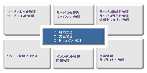 ITILベース運用管理の概念