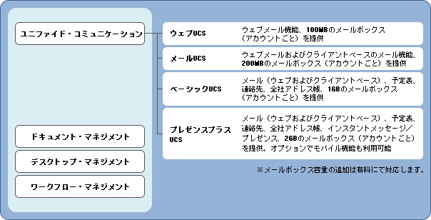 PaaSサービスメニュー